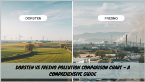 Read more about the article Dorsten vs Fresno Pollution Comparison Chart: A Comprehensive Overview